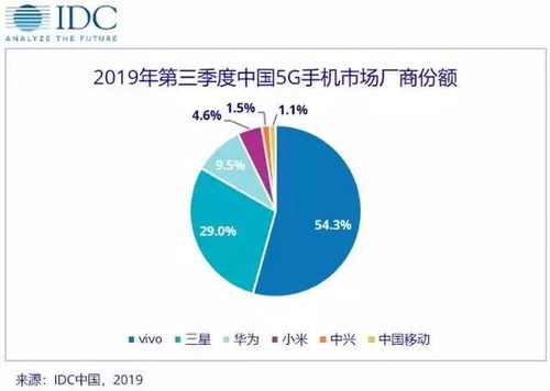 vivo三季度智能手機裝配供應商出貨量居國內廠商之首，凸顯供應鏈韌性