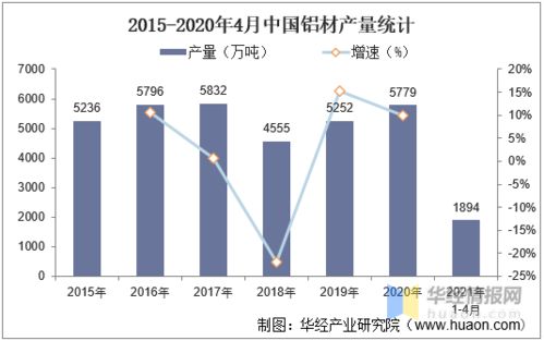 中國鋁業發展現狀、挑戰與未來趨勢探析